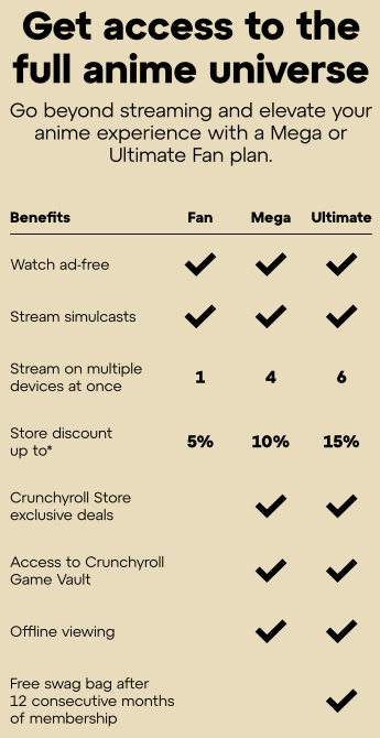 Membership Comparison